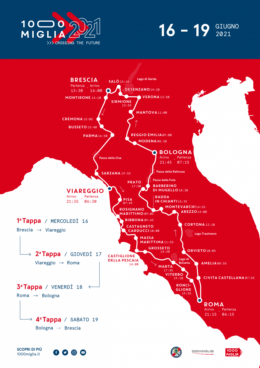 1OOO MIGLIA 2021: l’edizione della ripartenza